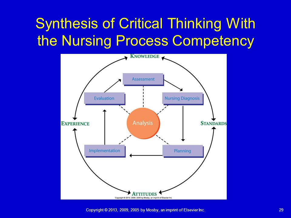 The Importance of Critical Thinking Skills in Nursing